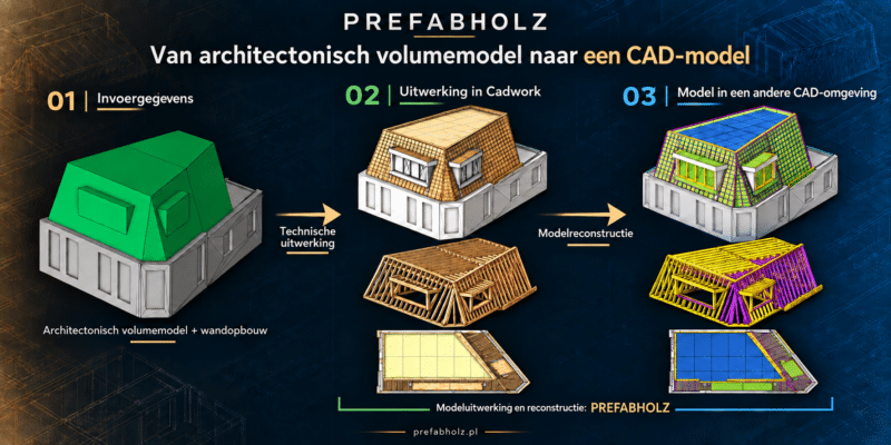 HSB-tekenaar – 3D-model van prefab houtskeletbouwwand